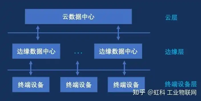 深入解析，中心云与边缘云的五大核心区别，中心云和边缘云区别是什么