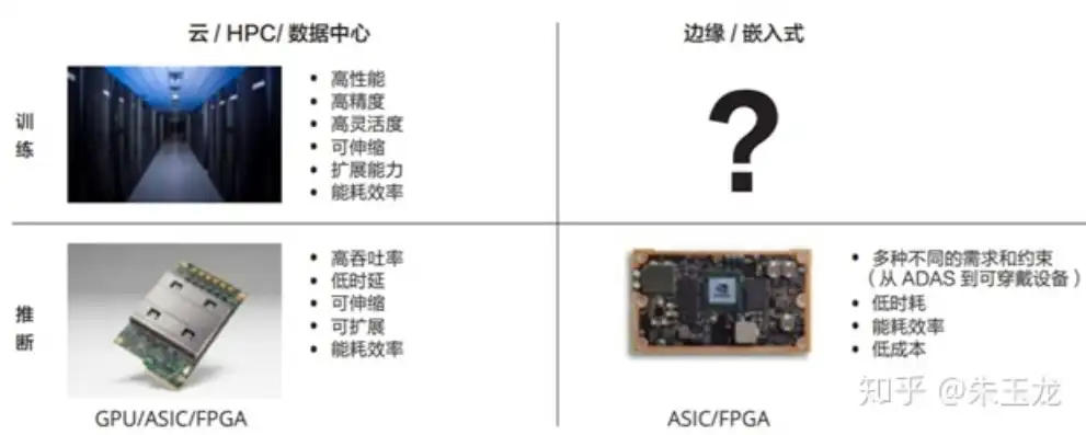 深入解析，中心云与边缘云的五大核心区别，中心云和边缘云区别是什么