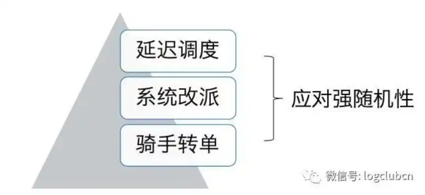 剖析响应时间过长，成因与优化策略详解，响应时间过长问题分析