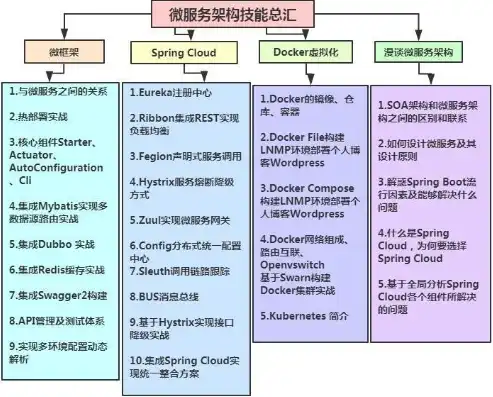 深入剖析中文网站源码，揭秘网站架构与优化技巧，中文网站源码改英文插件