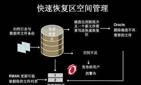 全面解析，数据备份攻略，轻松应对数据丢失风险！，数据备份教程在哪里