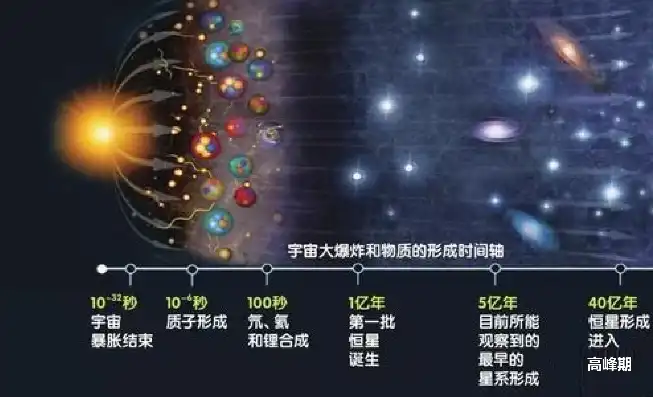 探索宇宙奥秘，揭秘星系演化之谜关键词间隔符号，标题关键词间隔符号是什么