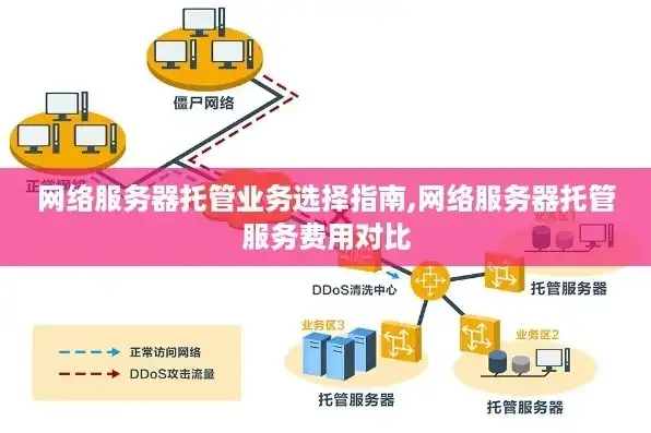 服务器在网站托管中的核心作用及选择指南，服务器放网站吗安全吗