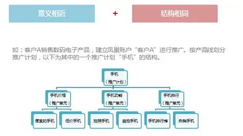 揭秘百度推广关键词价格，影响因素及优化策略，百度推广关键词出价多少合适