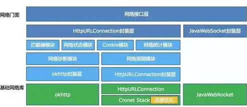 探究DNS服务器乱码现象，原因及解决方案深度剖析，dns码异常