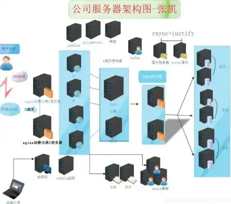 企业官网搭建服务器，全面解析与实战指南，如何搭建企业服务器