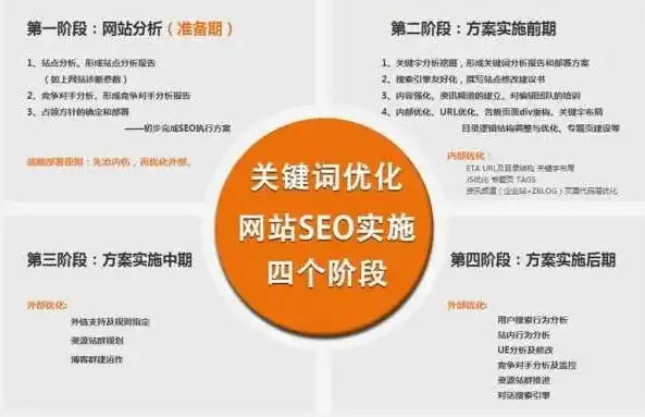 SEO与快照推广，高效提升网站排名与流量策略解析，seo快照优化