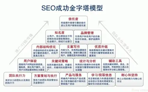 精准关键词部署，打造高效网站SEO策略指南，网站关键词部署金字塔定律的内容