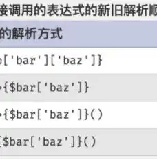 深入解析PHP网站开发，关键技术与应用案例解析，php网站开发系统