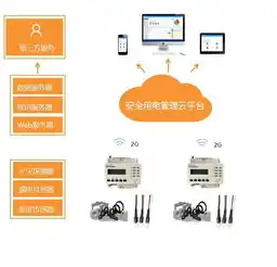 数据安全隐患的五大关键领域及应对策略，数据安全隐患包括