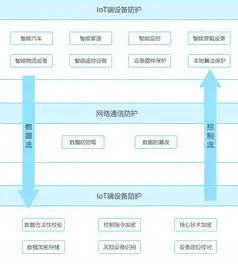 数据安全隐患的五大关键领域及应对策略，数据安全隐患包括