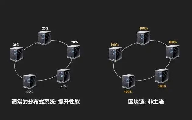 深入解析，分布式存储与集群技术的本质区别及应用场景，分布式存储和集群的区别是什么