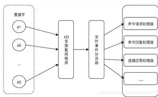 深度解析，数据库服务器托管的优势与选择要点，数据库管理服务器