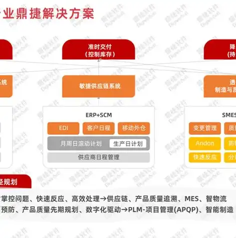 阿里云社区，探索云计算时代的企业数字化转型之路，阿里云社区乘风者计划