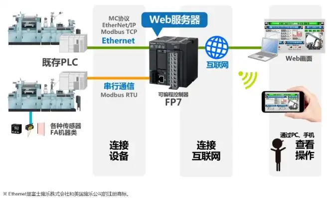 万网服务器开启私服之旅，全方位解析与操作指南，万网服务器购买