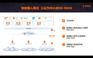 揭秘阿里云，创新驱动，构建未来数字化生态，阿里云网站建站教学