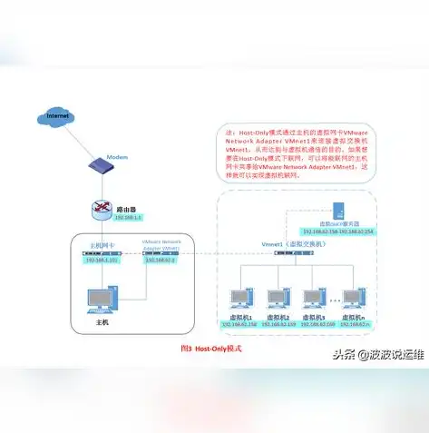 深入探讨服务器网卡主备配置的优化策略与实施要点，服务器网卡主备模式对接交换机接口什么模式