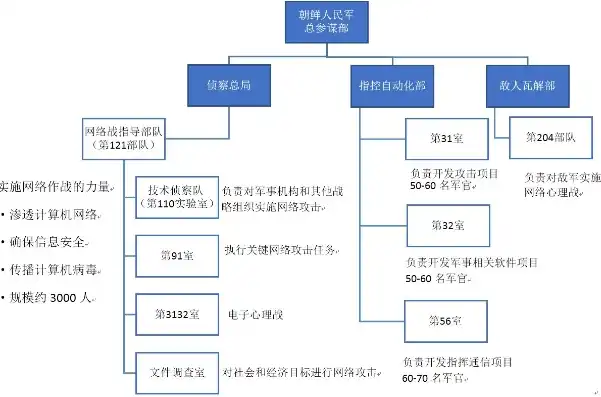 深度解析部队网站源码，揭秘军事网站架构与关键技术，部队网站源码是什么