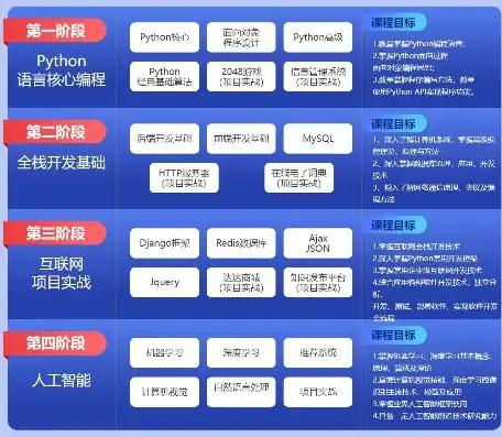 深入解析，北京大学PHP培训网站源码（DEDE）背后的技术奥秘，北京php培训班