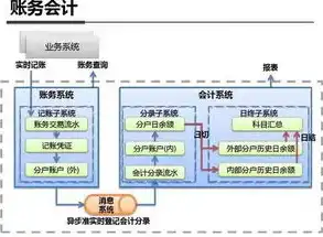 深入解析，业务系统上云的意义与价值，业务云平台