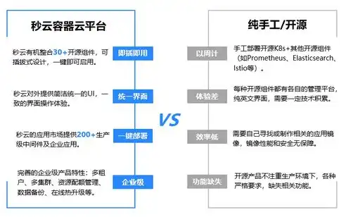 深入解析，业务系统上云的意义与价值，业务云平台