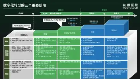 深入解析，业务系统上云的意义与价值，业务云平台