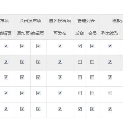 深度解析CMS网站管理系统，功能、优势与未来趋势，cms网页