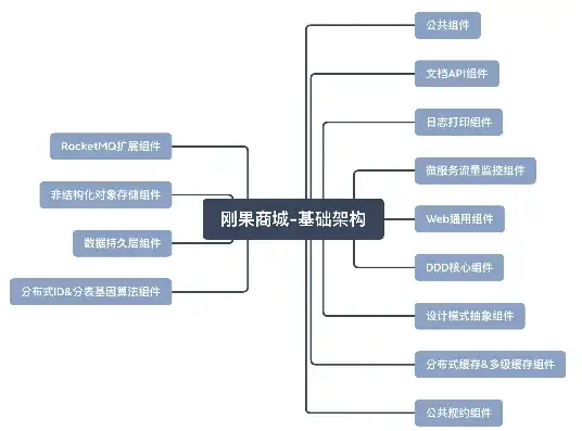 揭秘腾讯网站源码，深度解析其架构与核心技术，仿腾讯视频网站源码