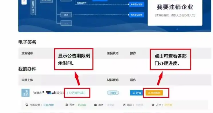 网站注销全攻略，轻松完成网站注销，保障个人信息安全，网站注销流程图片