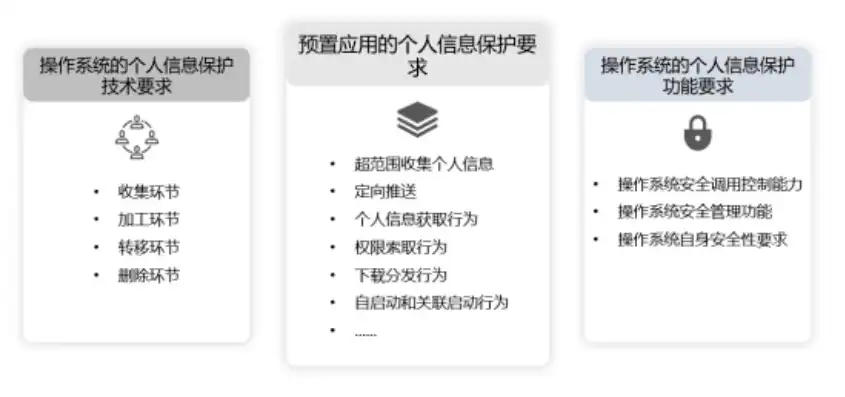 数据保护，维护信息安全，保障个人与国家利益，对数据进行保护的意义是什么