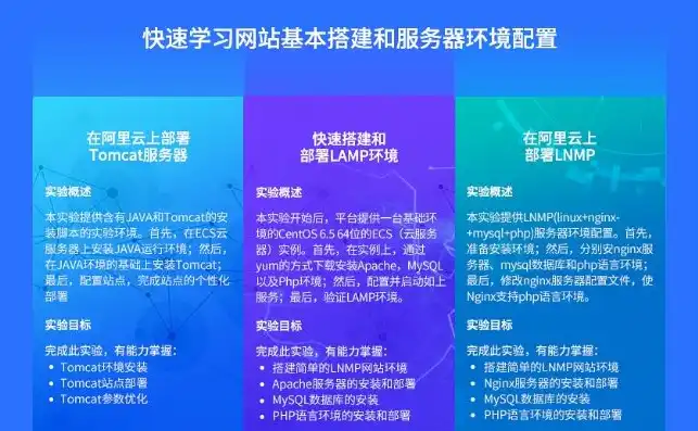 轻松掌握阿里云服务器IIS配置步骤，开启高效网站运行之旅，阿里云服务器创建快照