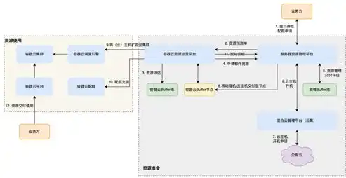 揭秘弹性云服务器稳定性背后的秘密，技术与创新的完美融合，弹性云服务器原理