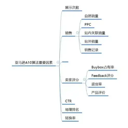 揭秘电商网站关键词优化策略，助力店铺提升流量与转化率，电商平台关键词