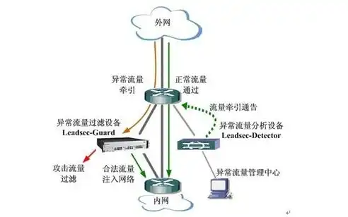 揭秘东京DNS服务器，核心技术、应用场景及未来发展，日本东京dns地址