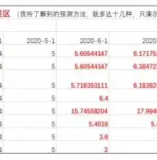 大数据时代，统计学的广泛应用与未来展望，关键词统计