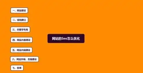 打造个性化网站，从规划到上线，全方位指导手册，做网站的流程与步骤