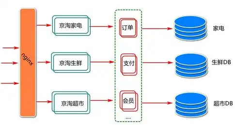 深入剖析微服务架构模块，构建高效、可扩展的分布式系统，微服务架构模型