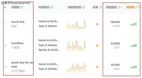 关键词排名波动解析，原因与应对策略全攻略，关键词排名不稳定的原因