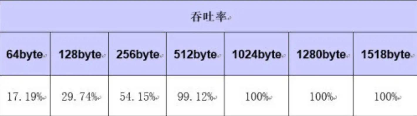 网络吞吐量测试标准，全面解析与优化策略，网络吞吐量测试工具