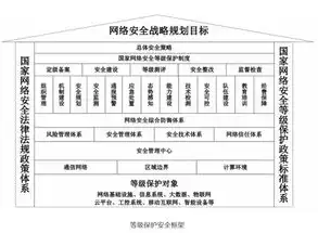 深入解析网络安全与数据保护制度，全方位保障个人信息安全，网络安全与数据保护制度有哪些内容和方法