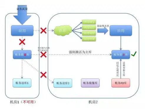 深入解析，服务器数据导出全攻略，轻松实现高效数据迁移，服务器怎么导出数据库备份