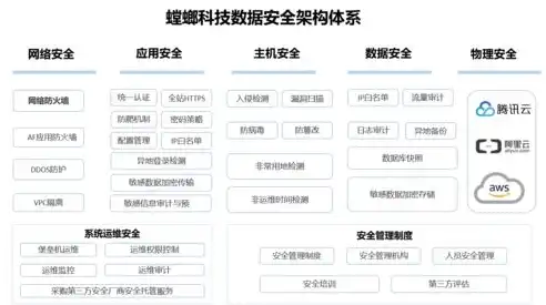 深入解析网络安全与数据保护制度，全方位保障个人信息安全，网络安全与数据保护制度有哪些内容和方法