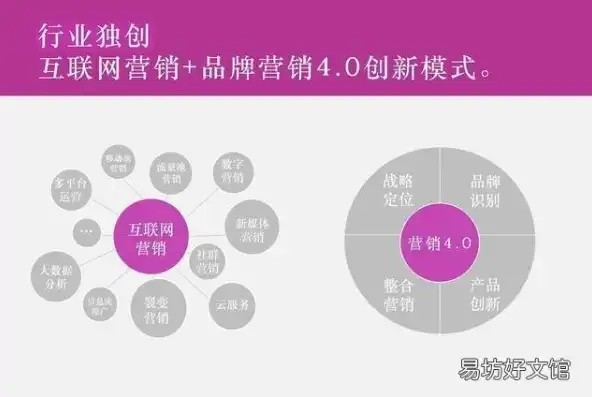 上海营销型网站建设，打造品牌新高度，提升企业竞争力，上海营销型网站建设公司排名