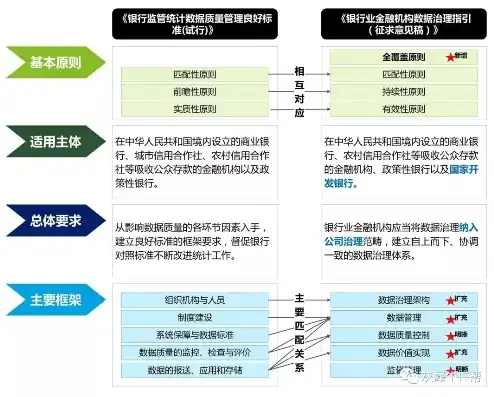 构建高效银行数据治理体系，策略与实施路径，银行数据治理实施方案