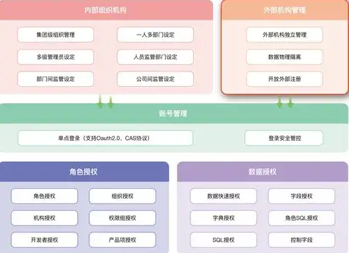 揭秘网站在线客服源码，打造高效沟通的桥梁，网站在线客服源码查询