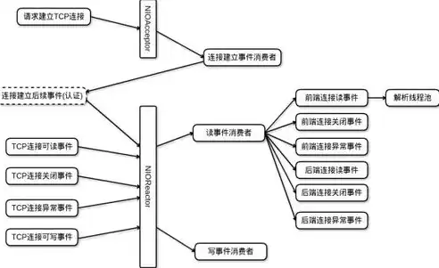 分布式阵列相参合成雷达技术，前沿探索与实践验证，分布式全相参雷达