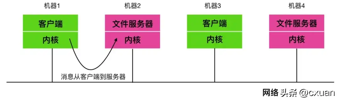 解析软件服务与信息系统服务的异同与内在联系，软件服务和信息系统服务的区别与联系