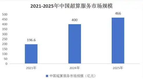 揭秘吞吐量助推器，如何提升数据处理效率的关键因素，吞吐量助推器英文名字叫什么