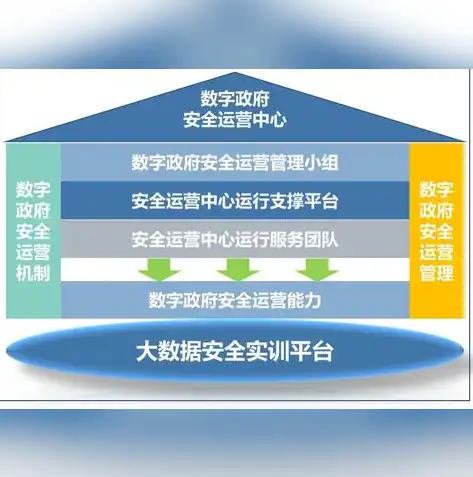 云安全的内涵与价值，守护数字时代的安全防线，云安全是什么东西