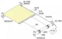 揭秘自动伸缩遮阳帘的原理与应用，自动伸缩遮阳帘原理图
